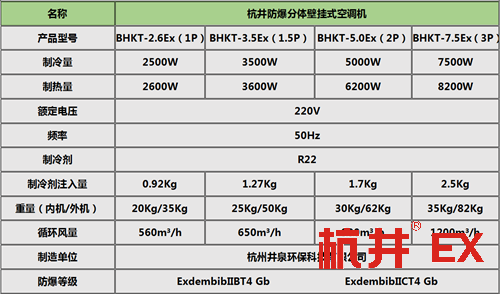 危險(xiǎn)品倉庫防爆空調(diào)掛式機(jī)參數(shù)