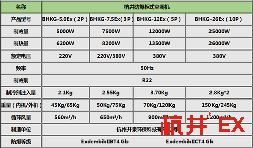 危險(xiǎn)品倉庫防爆空調(diào)柜式機(jī)參數(shù)